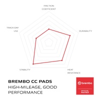 Brembo Prime Brake Pad Carbon Ceramic Rear 07HD1011