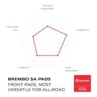 Brembo Prime Brake Pad Sinter Front 07HO28SA