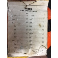 tune up chart automobile all makes and models early 80 to late 1990